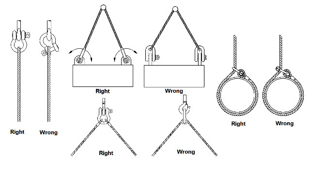 using shackles - right & wrong